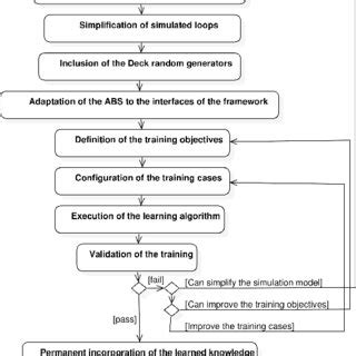 atabs student|ATABS: A technique for automatically training agent.
